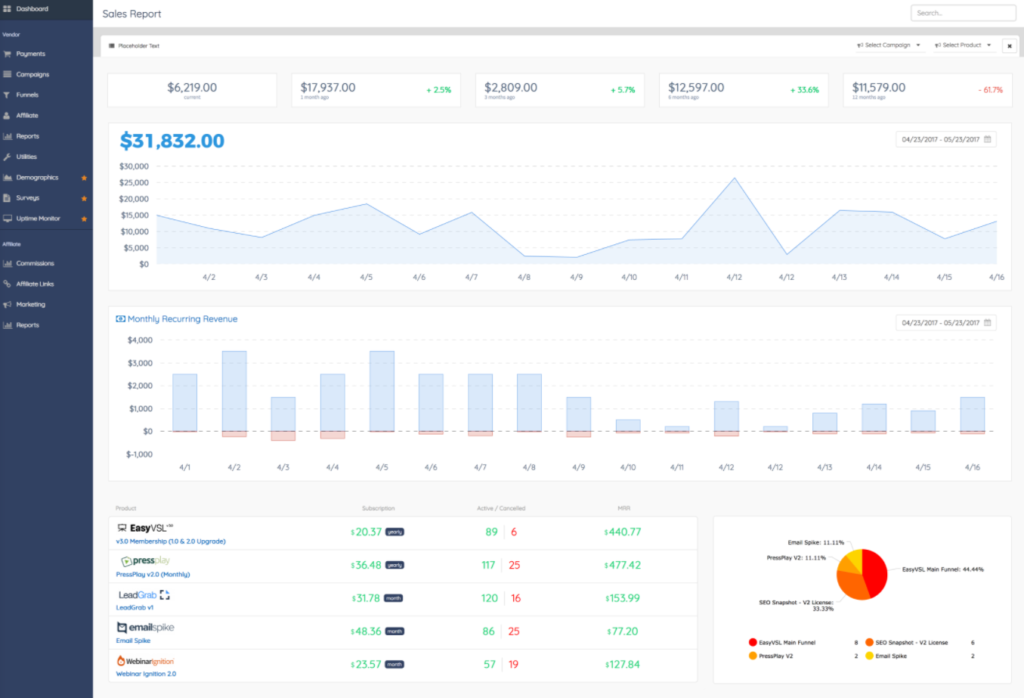 PayKickStart dashboard showing sales report and monthly recurring revenue.