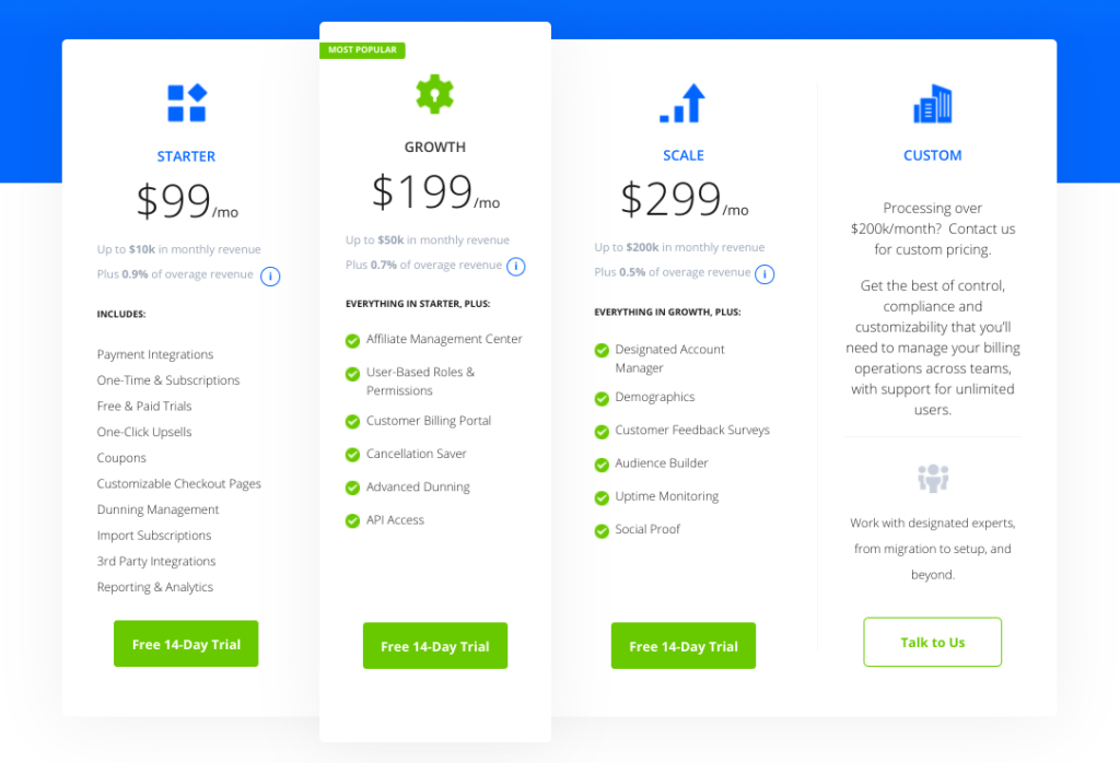 ActiveCampaign pricing tiers showing various subscription plans and features.
