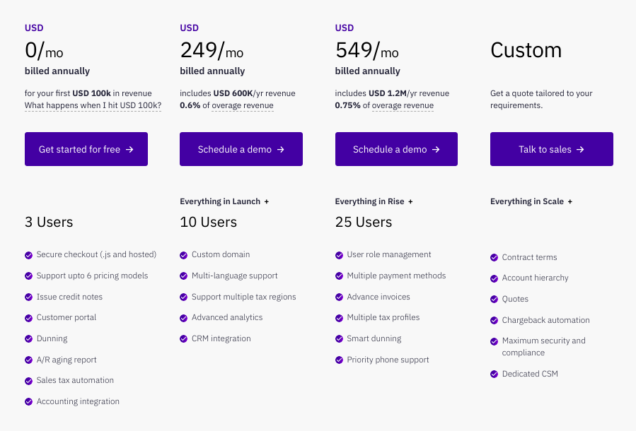 Launch plan pricing tiers comparing features and user limits.