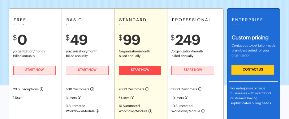 Pricing tiers for subscription plans with features and monthly costs displayed.
