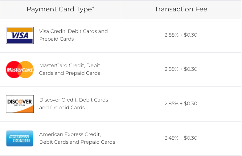 Payment card types and their associated transaction fees.