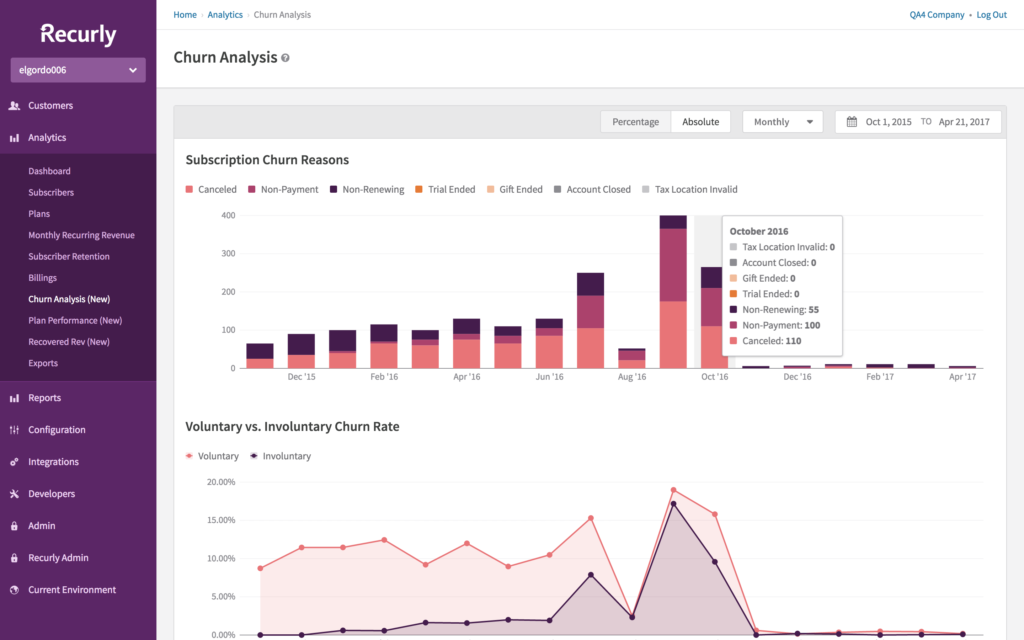Recurly churn analysis showing subscription reasons and churn rates over time.