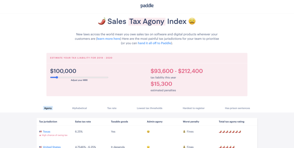 best tax liability review software tool