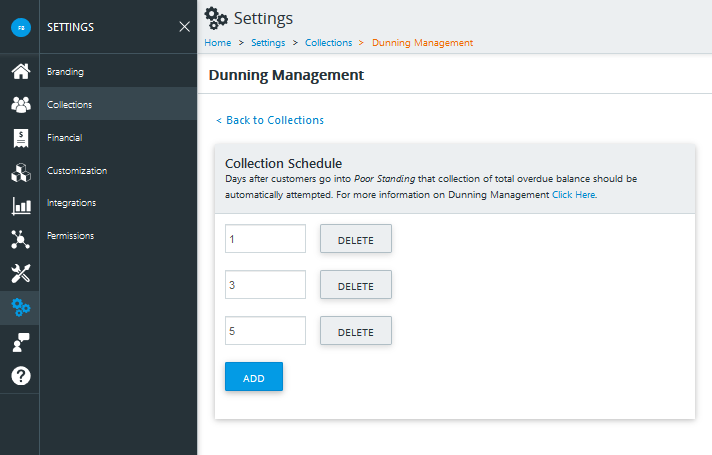 ActiveCampaign Dunning Management settings showing the collection schedule options.