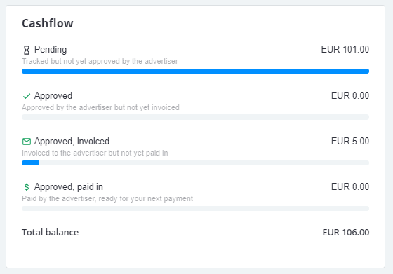 Cashflow dashboard showing pending and approved payments status.