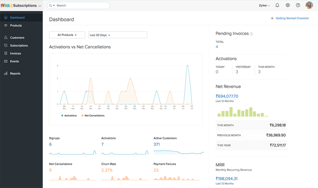 Zoho Subscriptions dashboard showing activations versus net cancellations.