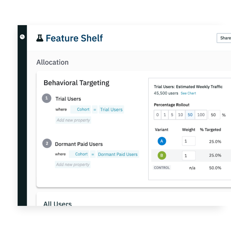 Amplitude allocation settings showing trial and dormant paid user targeting.