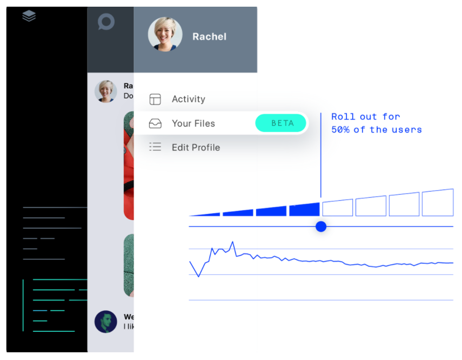 Optimizely dashboard showing user activity and rollout metrics.
