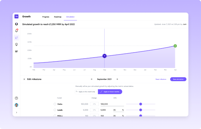 Simulated growth chart projecting ROI metrics over time.