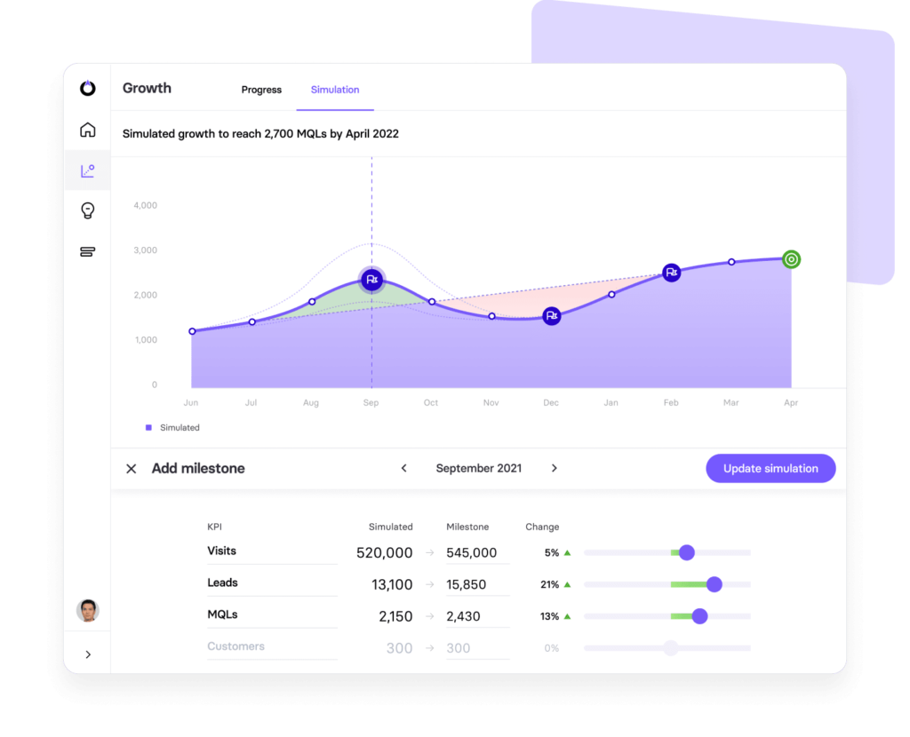 Growth simulation tool showing projected marketing metrics over time.