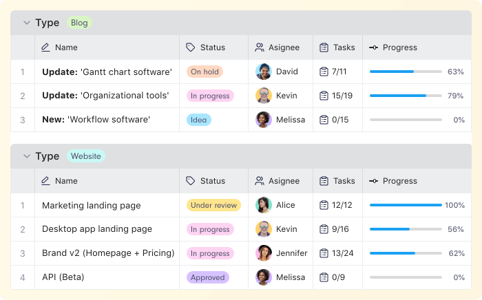 Infinity project management dashboard displaying task statuses and progress.