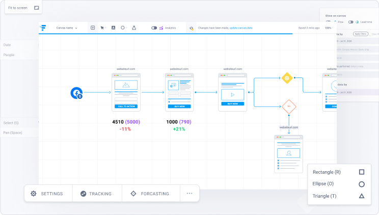 best marketing funnel builder