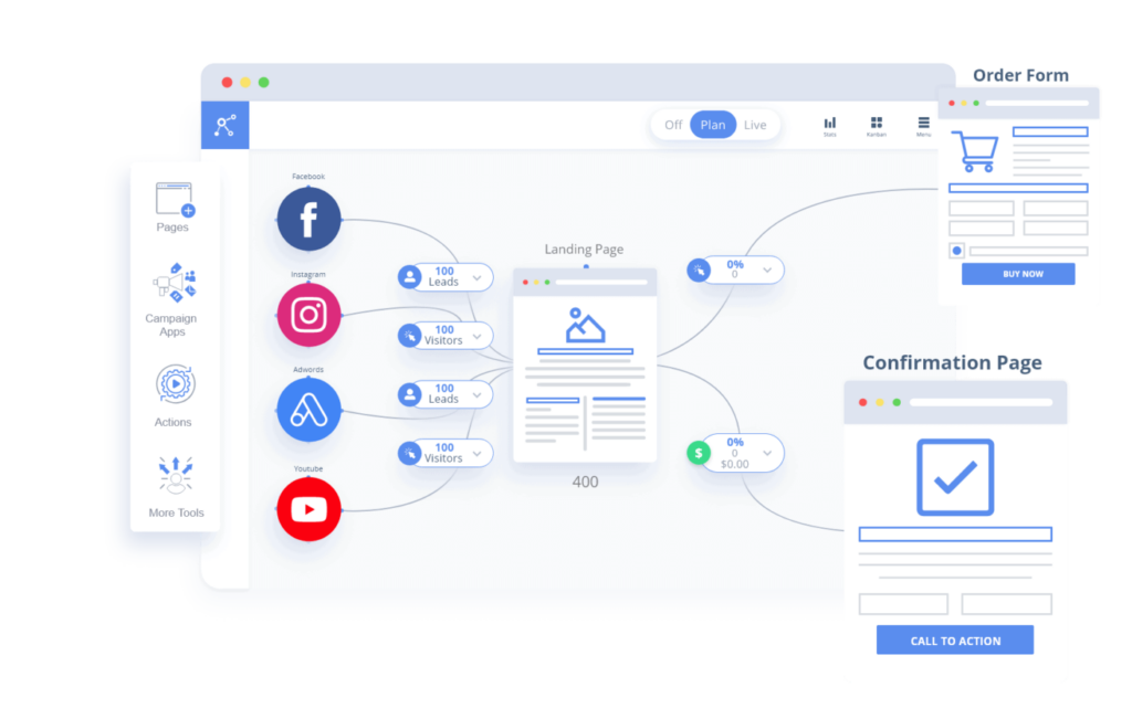 Funnel forecasting tool showing lead generation through various channels.