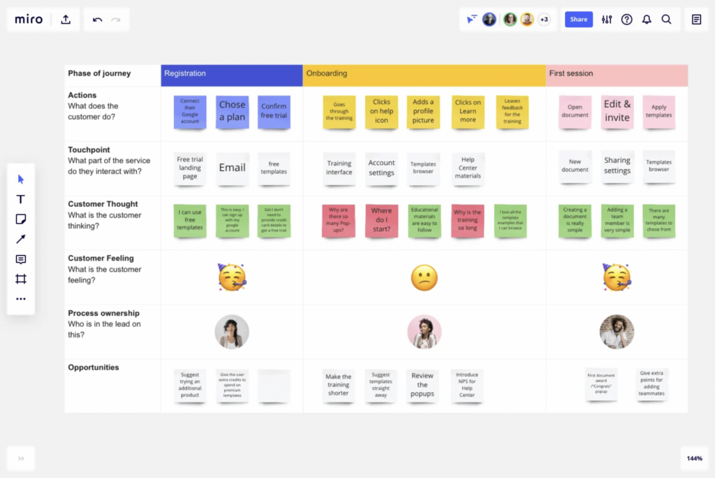 best go to market strategy template