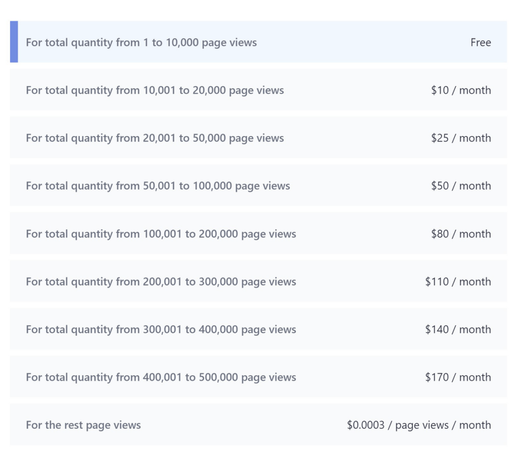 Pricing tiers for page views from a software platform.
