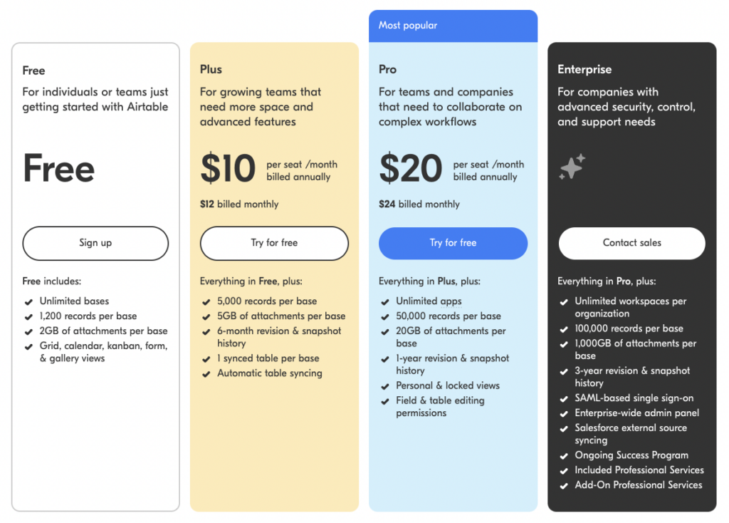 Airtable pricing tiers comparing features and costs.