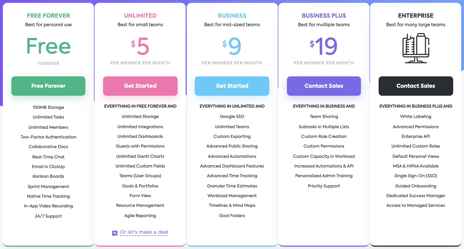 ActiveCampaign pricing plans comparison chart showing features and subscription rates.