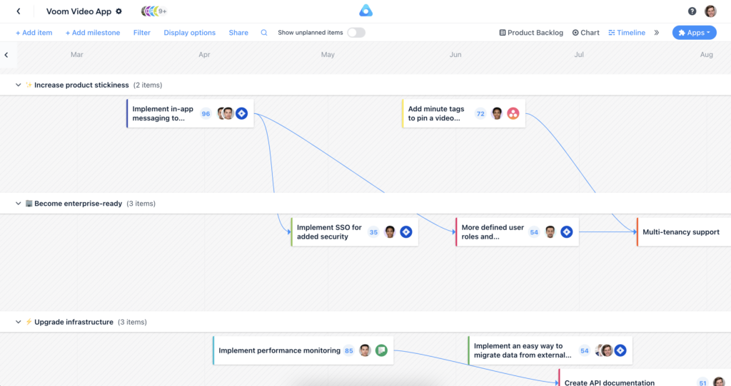 Screenshot of airfocus' timeline view