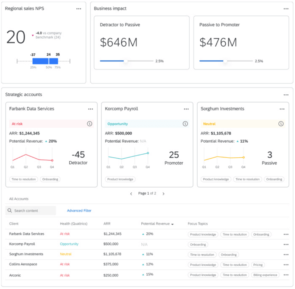 Screenshot of Qualtrics software