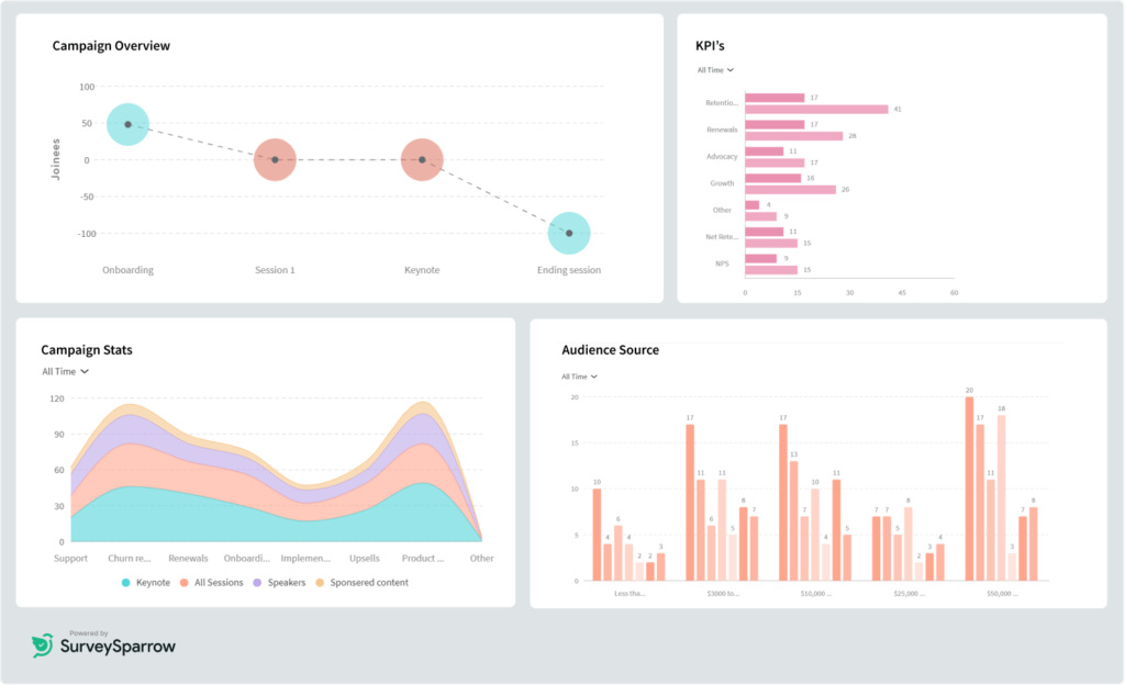 Screenshot of SurveySparrow software