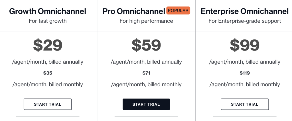 Screenshot of Freshdesk pricing