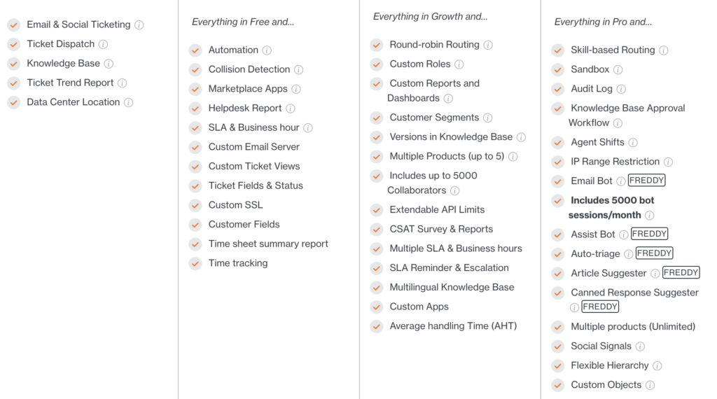 Screenshot of Freshdesk features