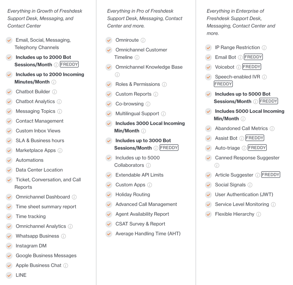 Screenshot of Freshdesk features