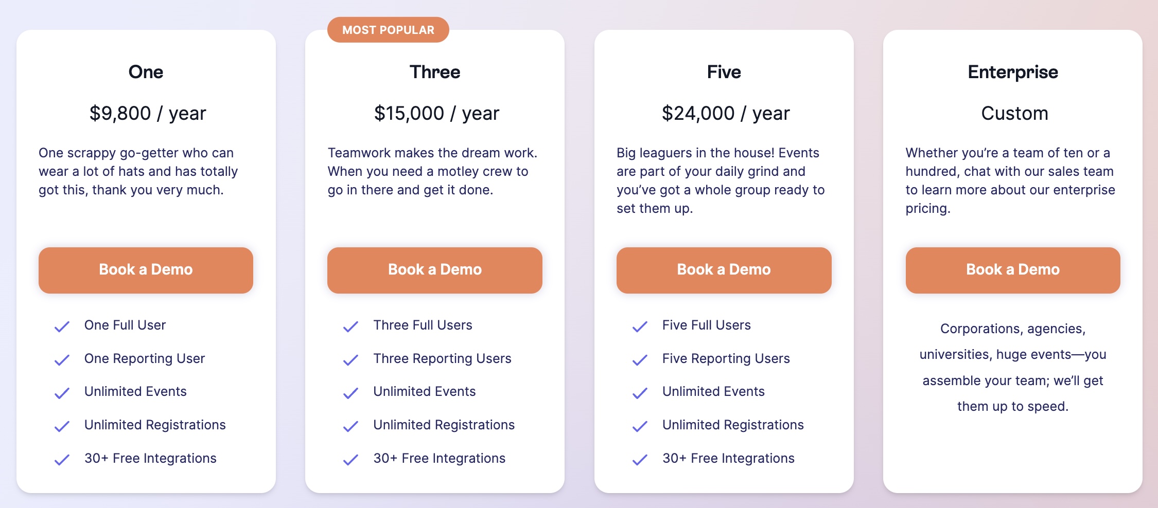 Swoogo pricing