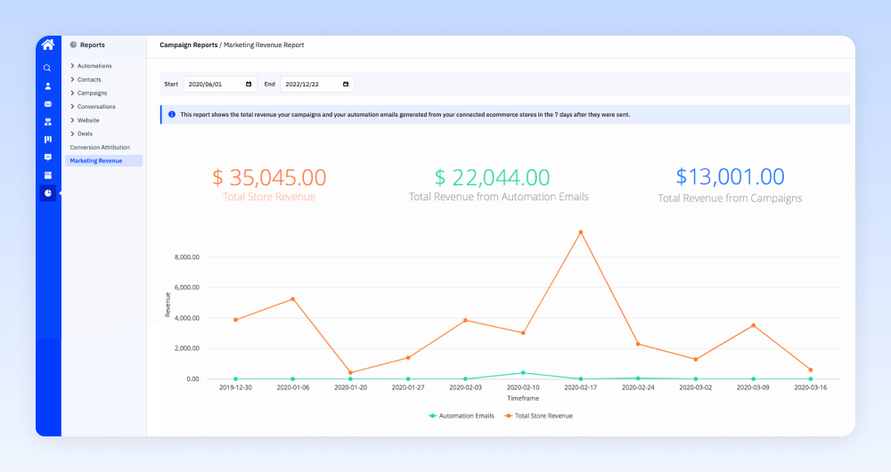 Revenue attribution in ActiveCampaign