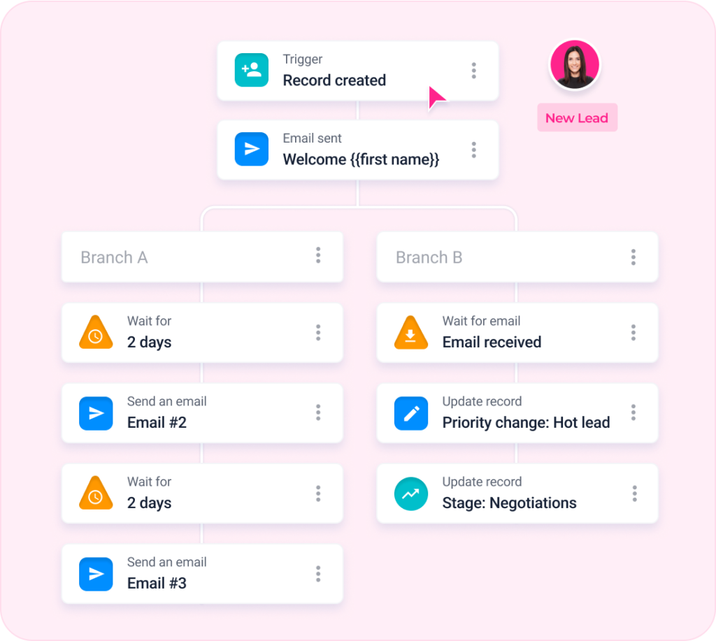NetHunt CRM automation flow showing a lead nurturing process.
