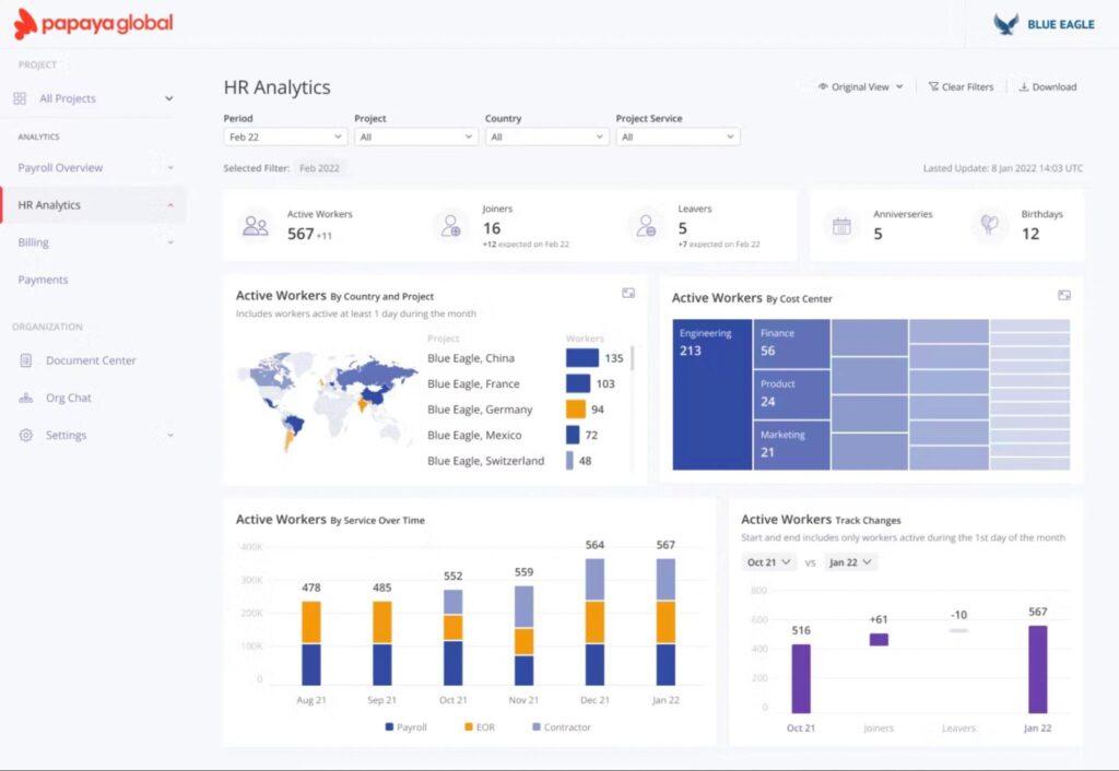 Papaya Global HR analytics dashboard displaying active workers by country and service over time.