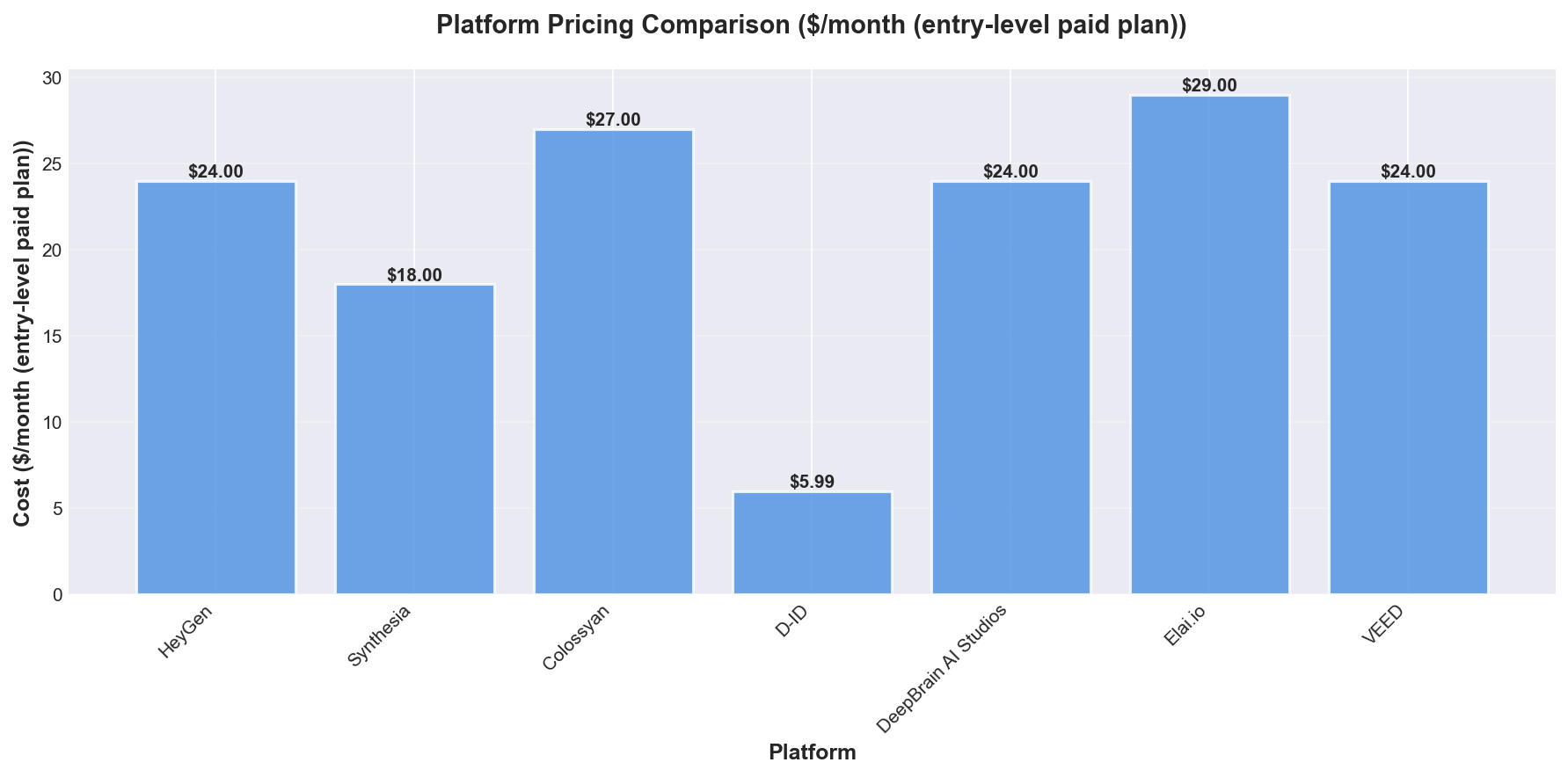 How Does Pricing Compare?