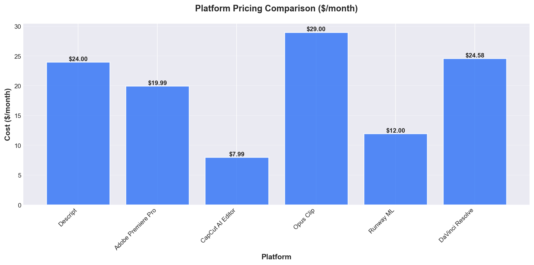 How Does Pricing Compare?