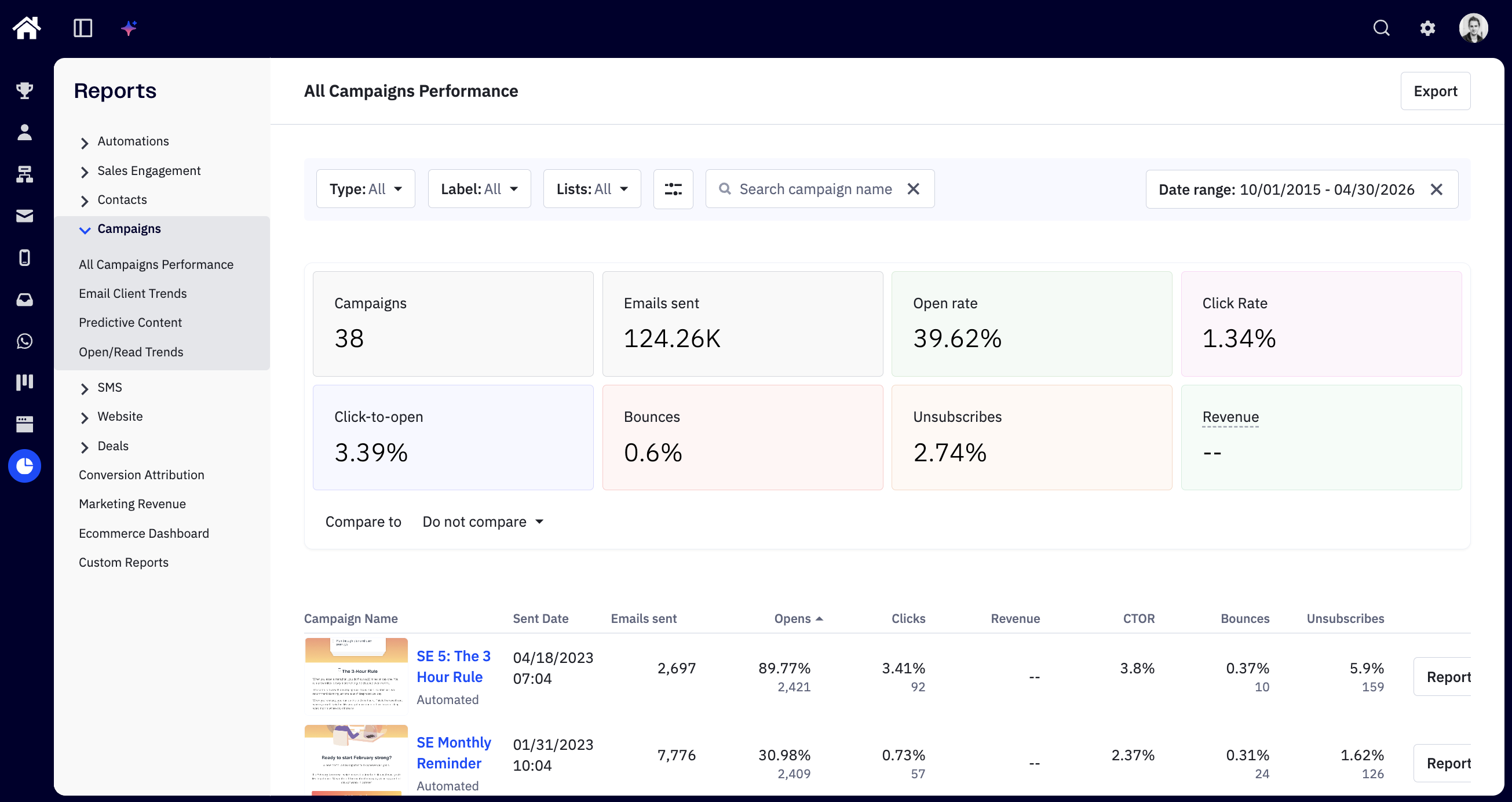 ActiveCampaign email campaign reporting view with opens, clicks, conversions and goal-completion data.