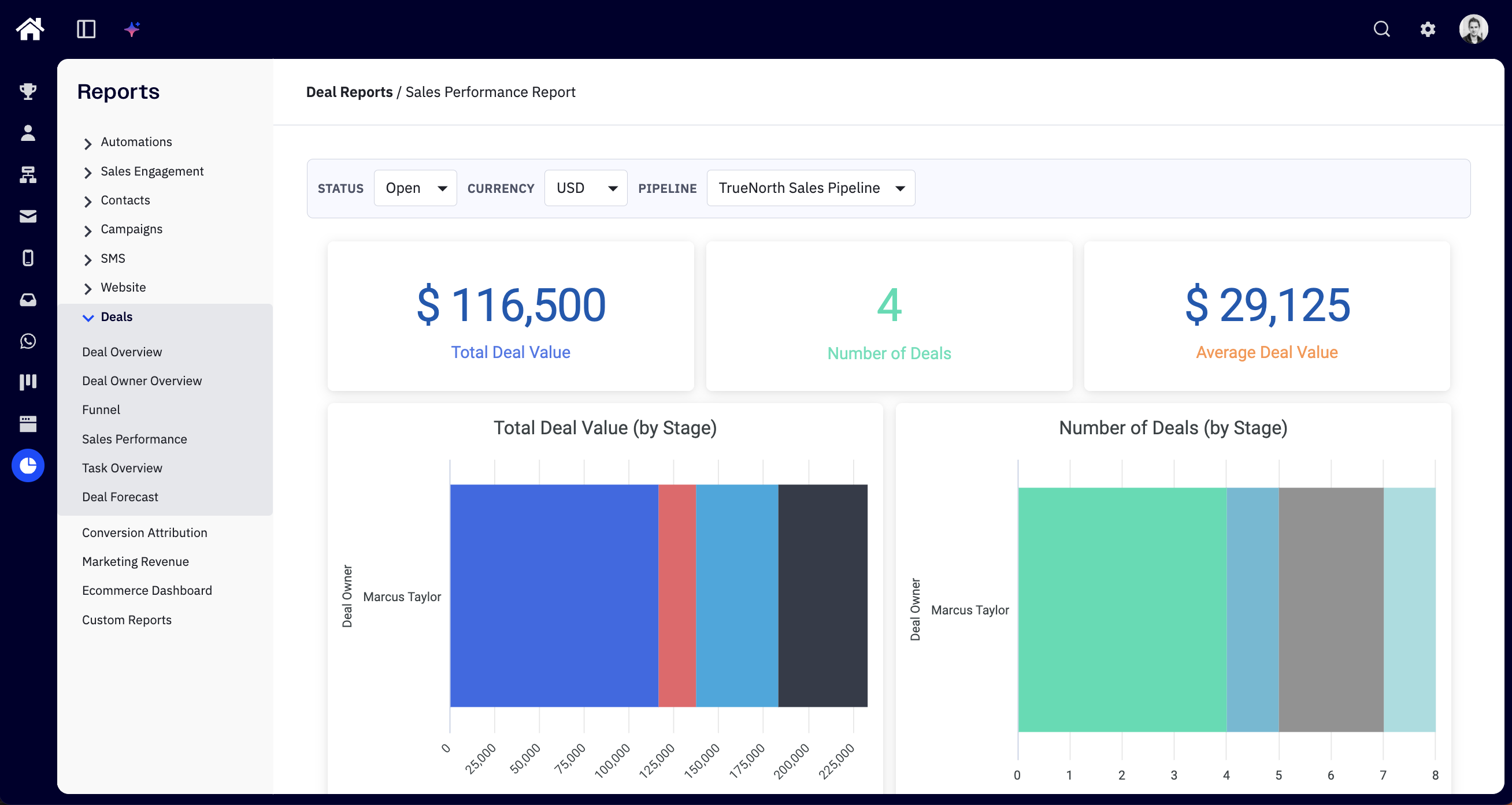 ActiveCampaign deals report showing pipeline value, won/lost counts and conversion metrics over time.
