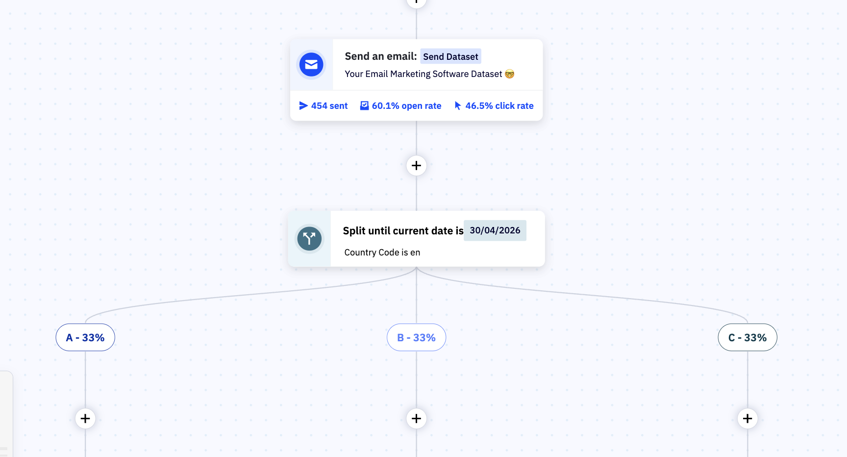 ActiveCampaign automation builder split-testing two paths of a workflow to compare email variants.