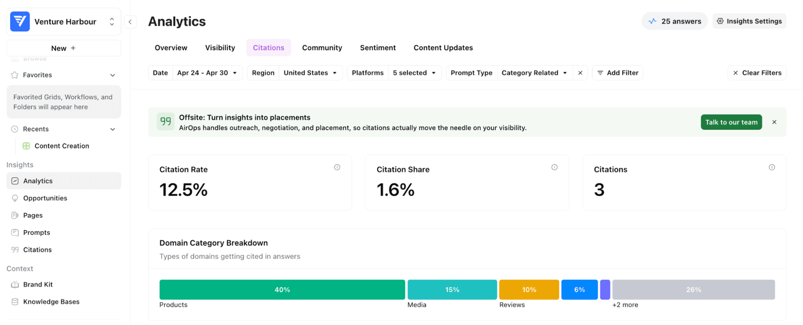 AirOps benchmarking citation rate at 12.5% and citation share at 1.6% across the tracked prompts.