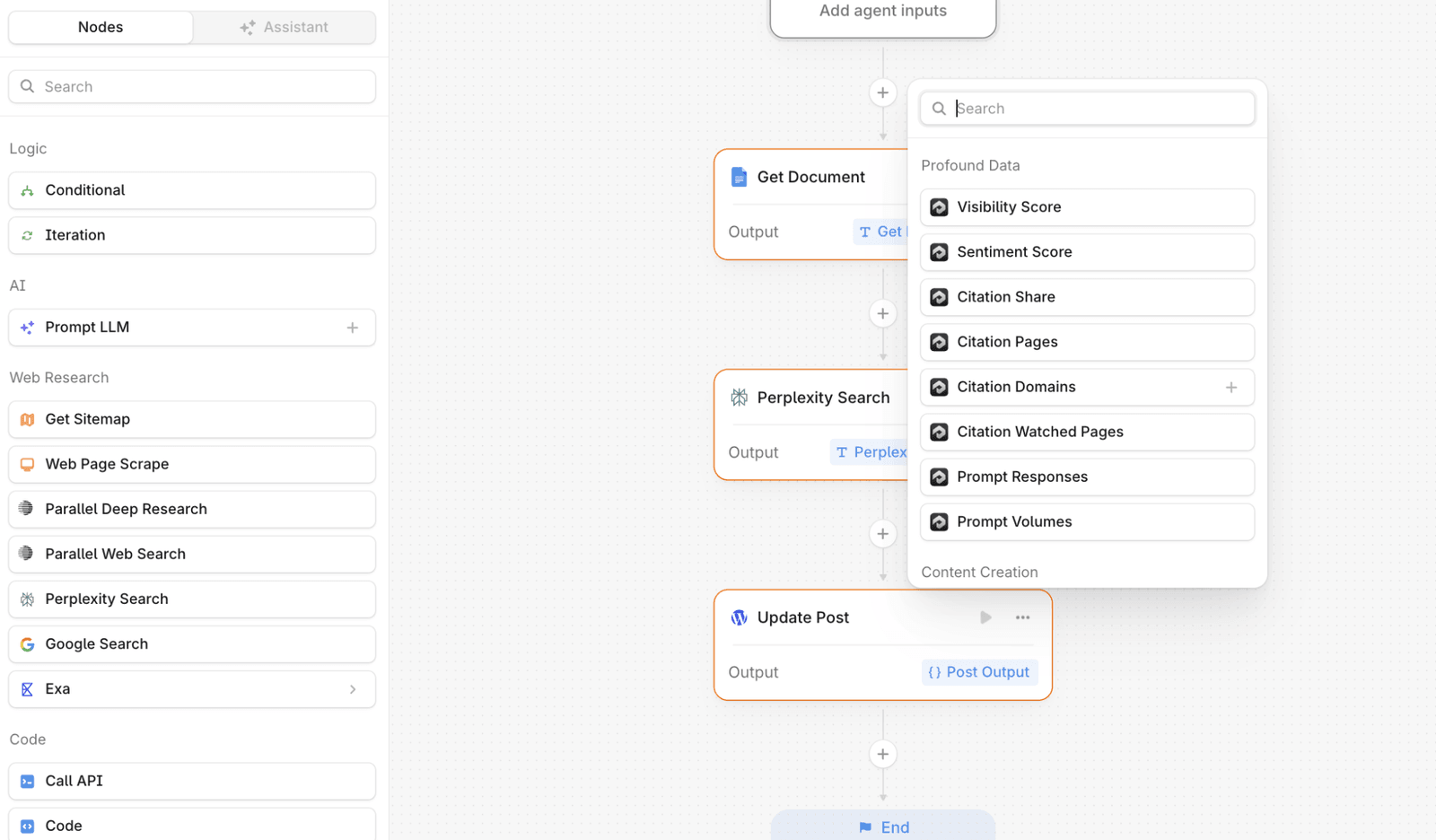 Profound's agent builder, chaining a document fetch and a Perplexity search into a WordPress update, with its own visibility and citation data available as nodes.