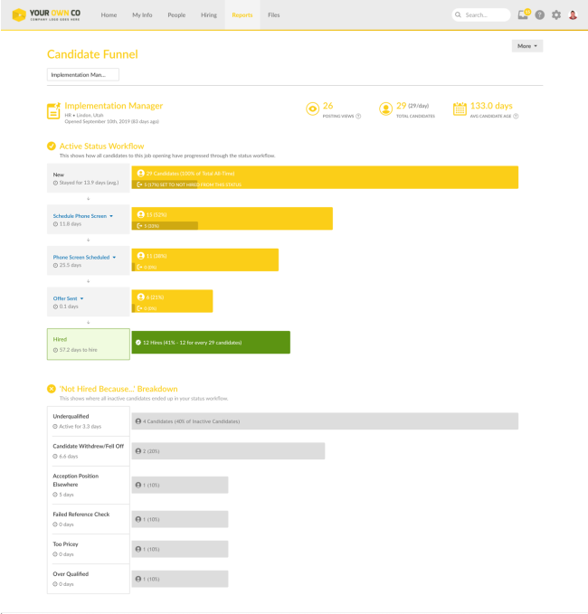 BambooHR candidate funnel showing application statuses and breakdown of candidates.
