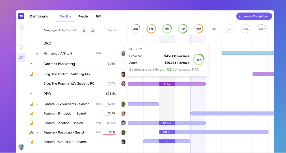 TrueNorth campaign timeline dashboard