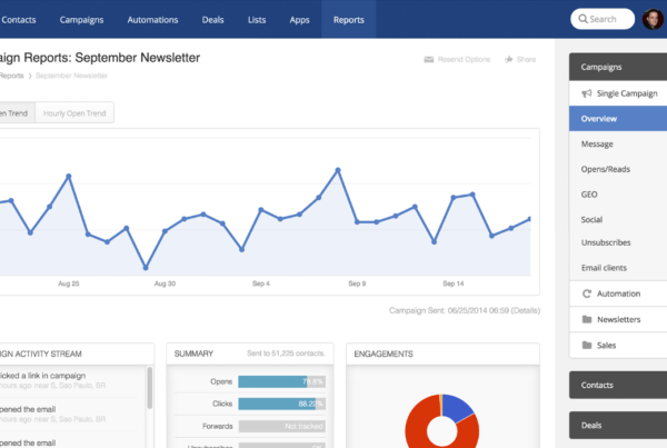 activecampaign-reporting