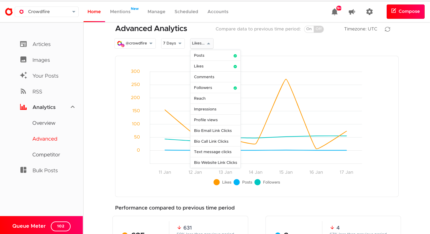 Crowdfire analytics