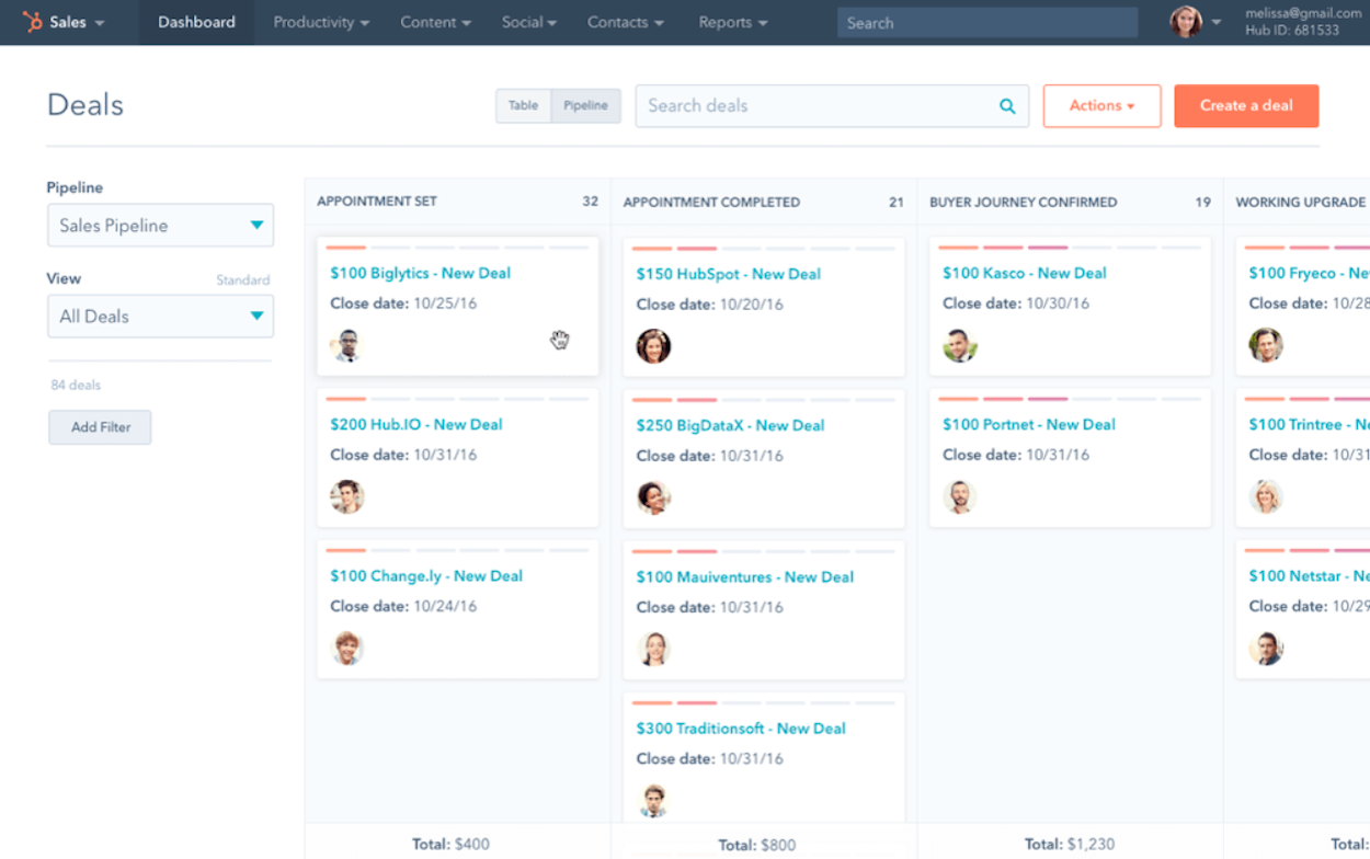 hubspot dashboard