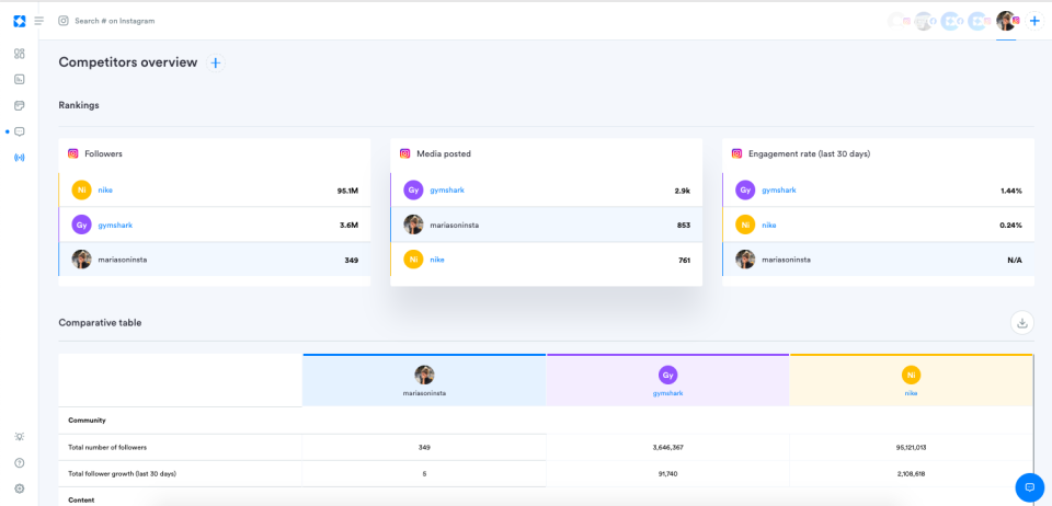 Iconosquare dashboard