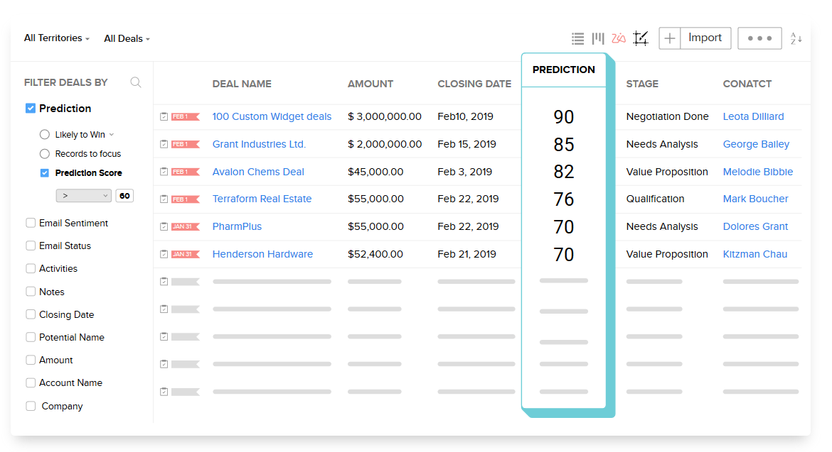 Zia gives you a prediction score for each deal.