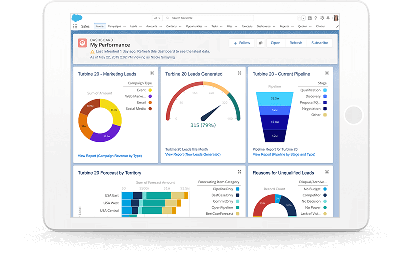 salesforce dashboard