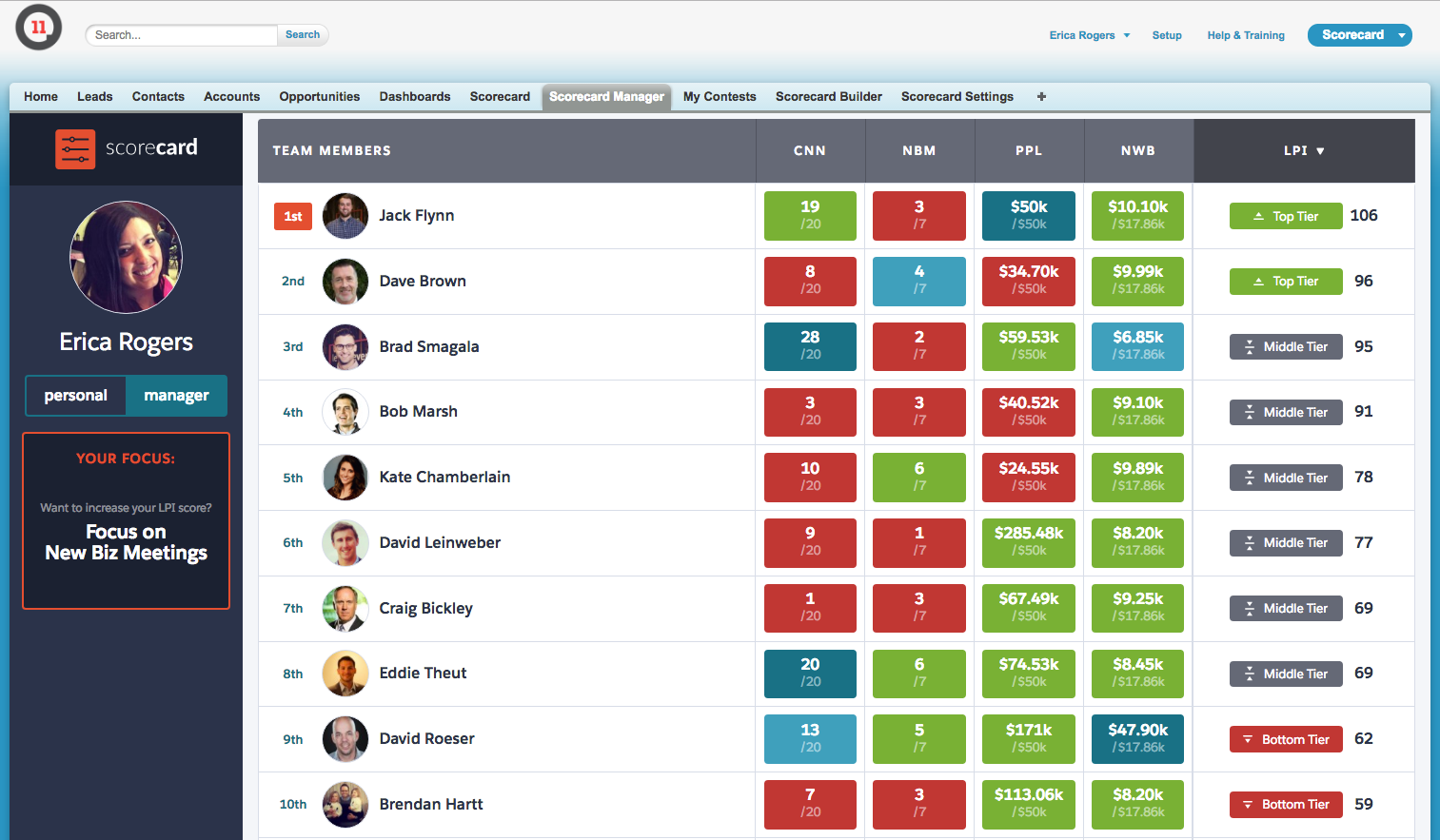 LevelEleven scorecards