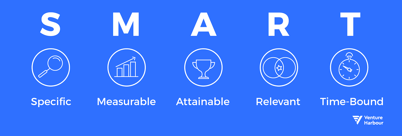Pair Your Marketing Metrics with SMART Goals