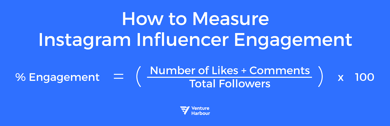 influencer engagement