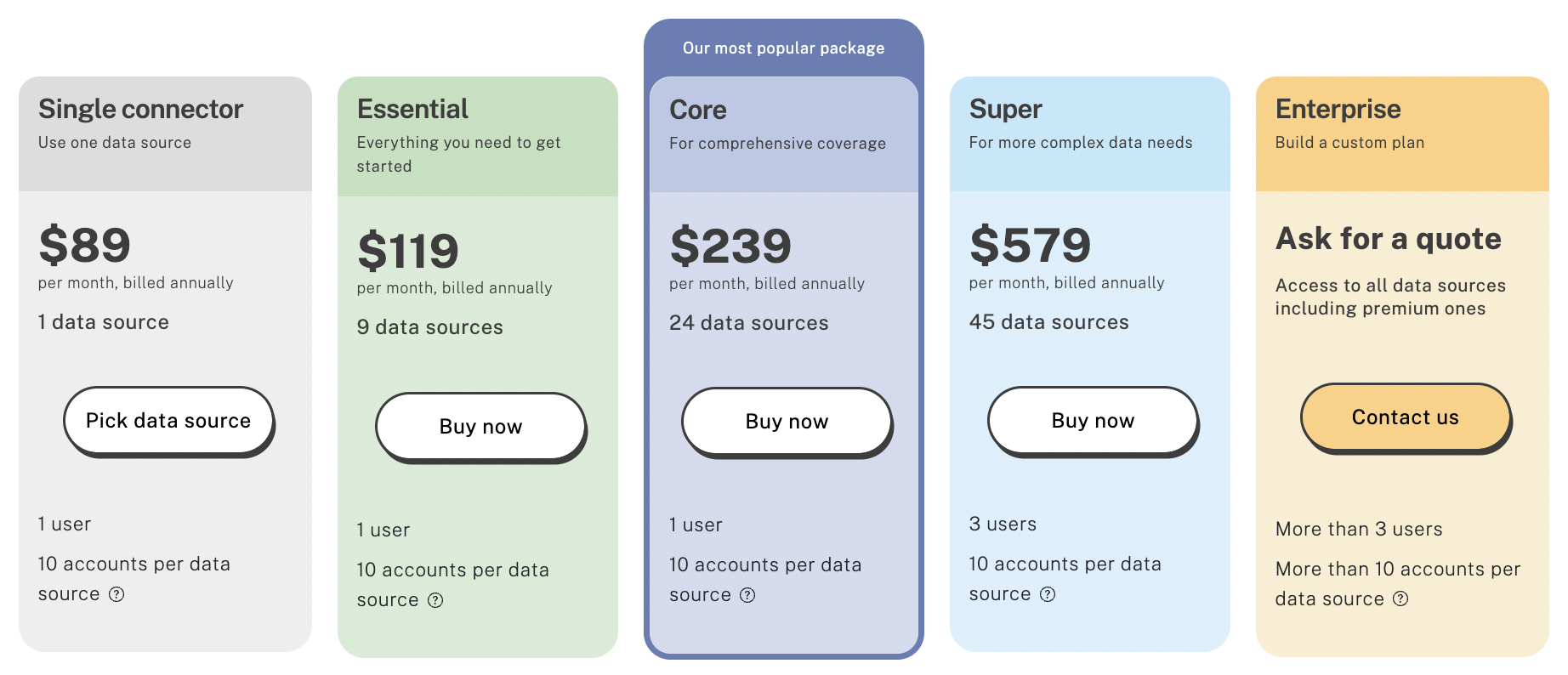 Supermetrics pricing details